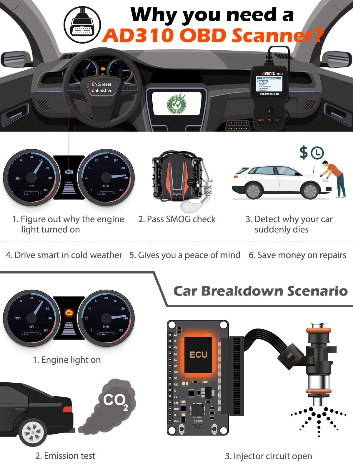 ANCEL AD310 Classic Enhanced Universal OBD II Scanner Car Engine Fault Code Reader.