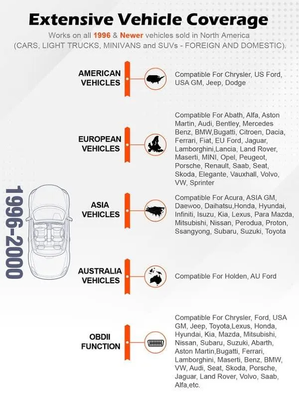 ANCEL AD310 Classic Enhanced Universal OBD II Scanner Car Engine Fault Code Reader.