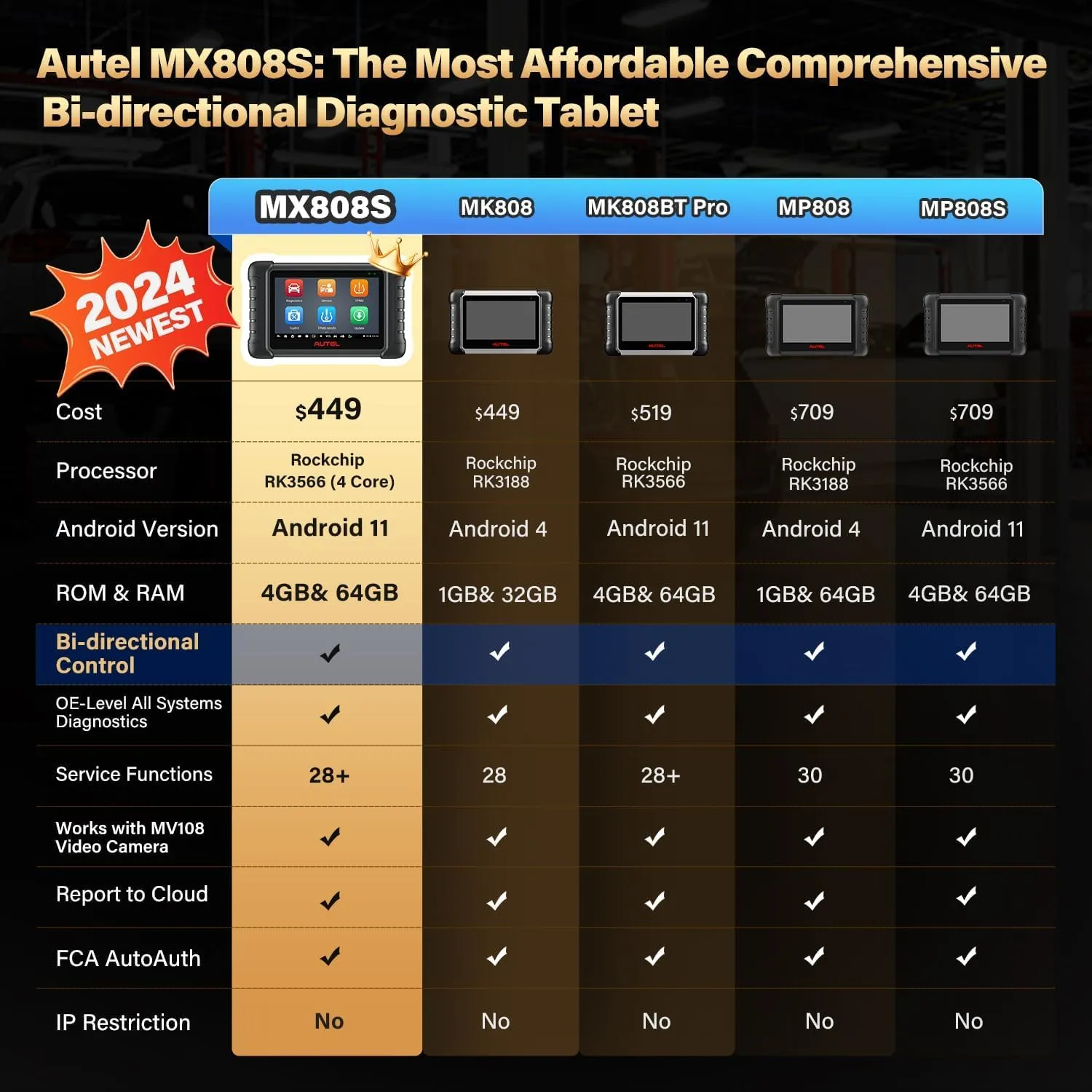 Autel MaxiCheck MX808S Scanner, 2024 Bidirectional 11OS US Ver. of MaxiCOM MK808S/ MK808Z, Function as MX900 MK900 MK900BT, 3000  Active Test, 28  Service, OE All System Scan Tool, FCA Autoauth