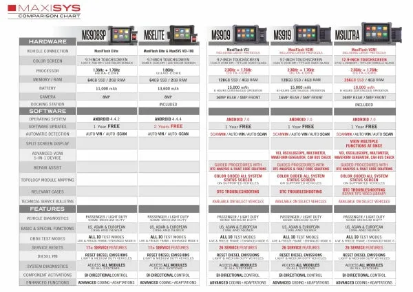 Autel - MaxiSYS - Ultra - Automotive Diagnostic Tablet With Advanced MaxiFlash VCMI