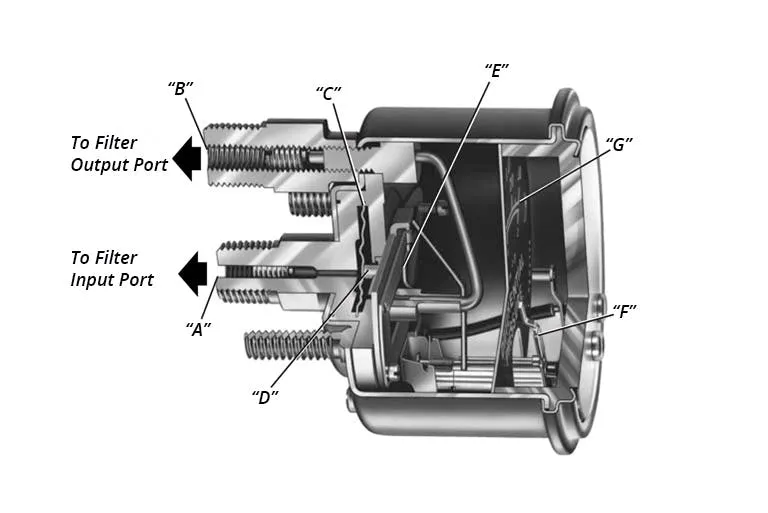 Everfilt® Pressure Differential Gauge