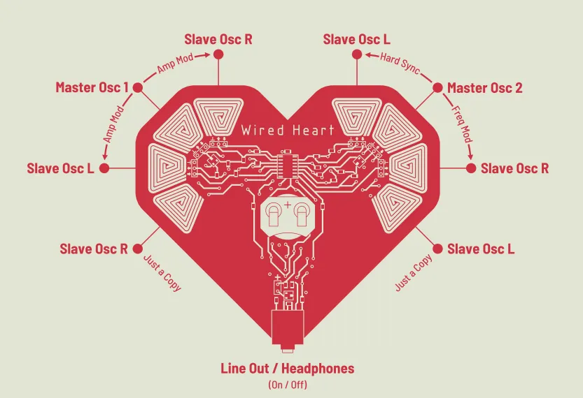 Tubbutec Wired Heart – Assembled