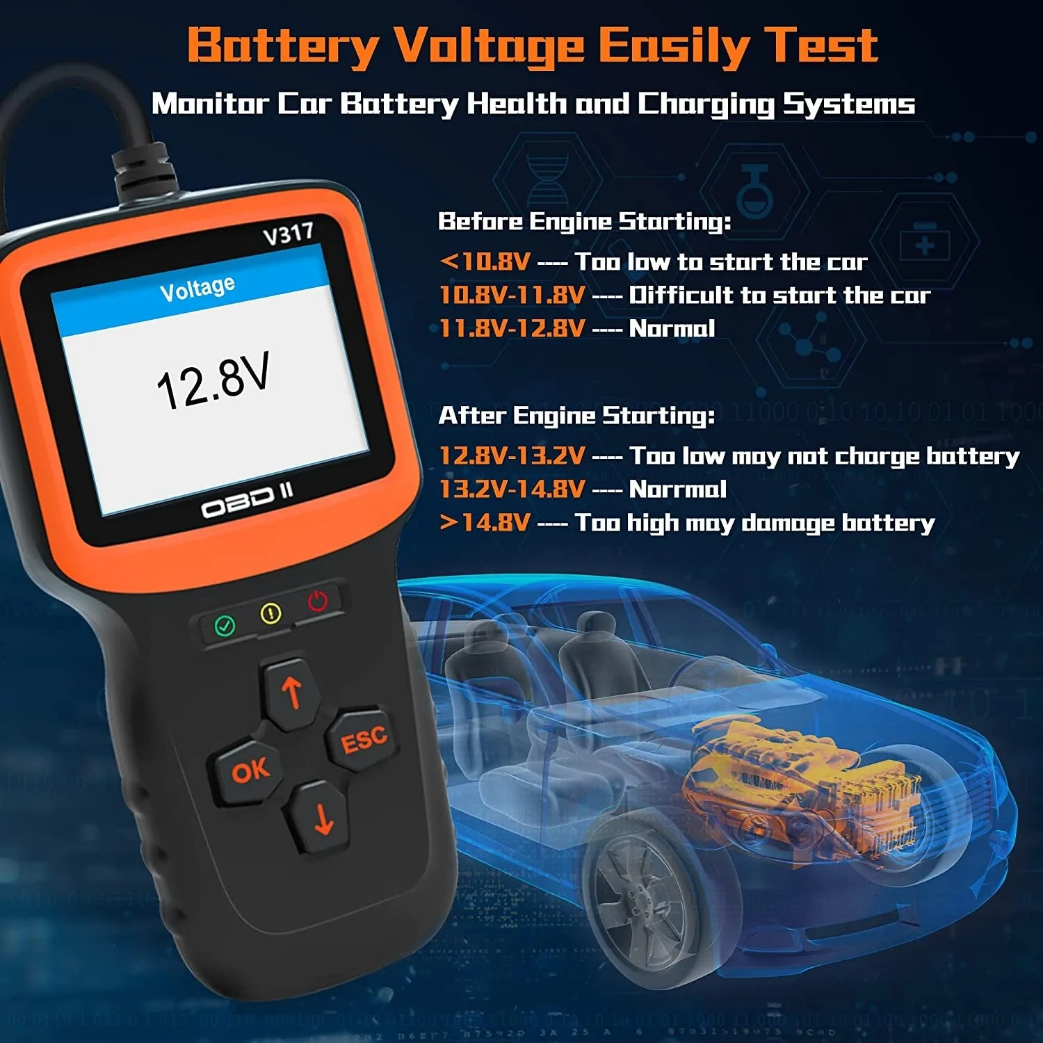 Zmoon OBD2 Scanner Diagnostic Tool, Vehicle Check Engine Code Readers with Reset & I/M Readiness & More, Car OBDII/EOBD Diagnostic Scan Tool for All Vehicles after 1996
